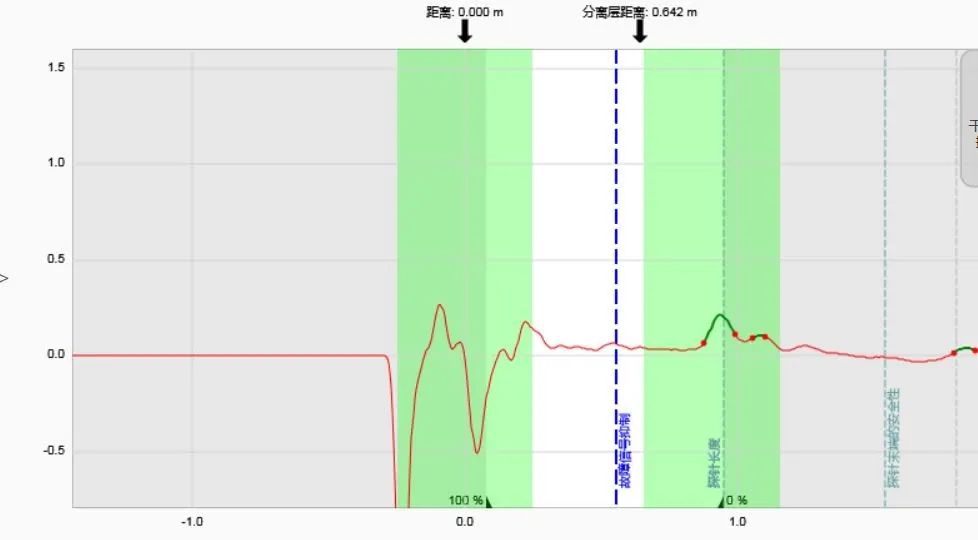 导波雷达界面计VEGAFLEX 81替代电浮筒界面计测量的成功应用(图6)